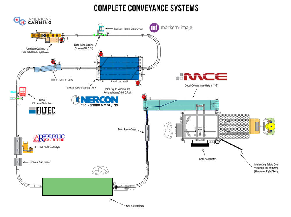 Conveyance Systems InLine Packaging Systems, Inc.